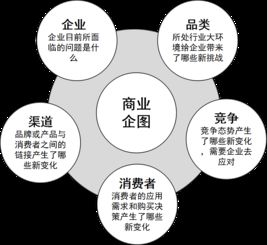 互联网时代的用户营销策略