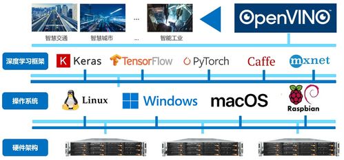 软硬协同 坤前AI算力方案如何赋能产业智能升级