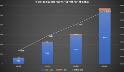 2020年互联网医疗产品竞品分析 阿里健康与平安好医生在计算机软硬件及辅助设备零售领域的比较