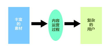 移动互联网时代下计算机软硬件零售新销售策略 三种思维与六大渠道