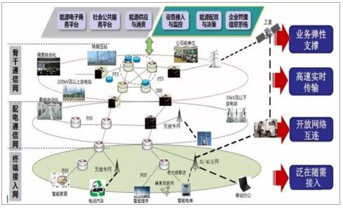 中国泛在电力物联网市场调研与产业投资风险研究报告 聚焦计算机软硬件及辅助设备零售环节